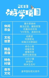 2019年國家現(xiàn)代農(nóng)業(yè)產(chǎn)業(yè)園、田園綜合體及其他農(nóng)業(yè)補(bǔ)貼與旅游開發(fā)項(xiàng)目深度解析與策劃指南