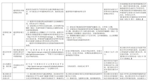 市局印發(fā)指南 全鏈條環(huán)境要求覆蓋建設(shè)項(xiàng)目，規(guī)范旅游開發(fā)策劃